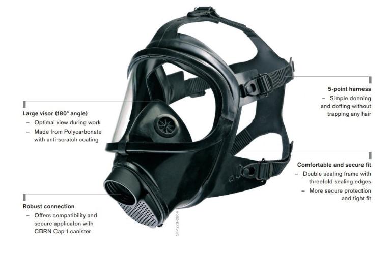 COWARD GASMASK レコード Dräger Panorama CDR 4500 CBRN - PN R55440 – WS Supply Store